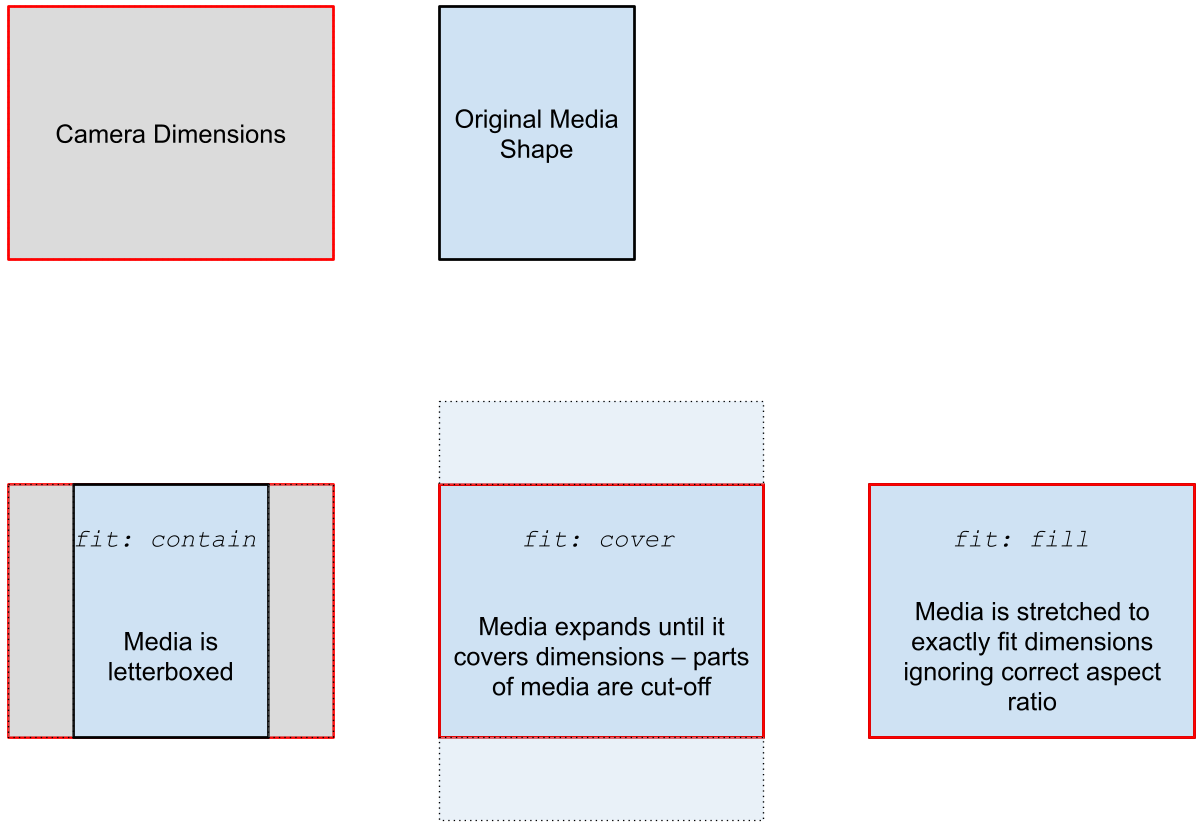 Media Layout Fit :size=400