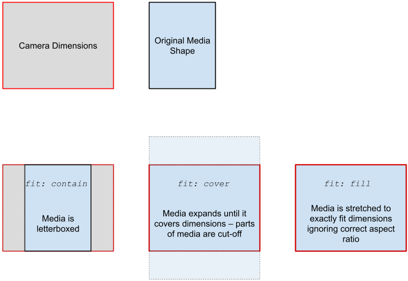 Media Layout Fit :size=400