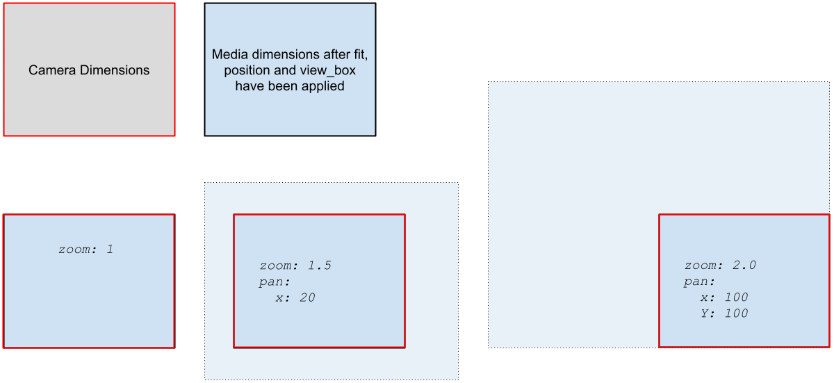 Panning and zooming :size=400