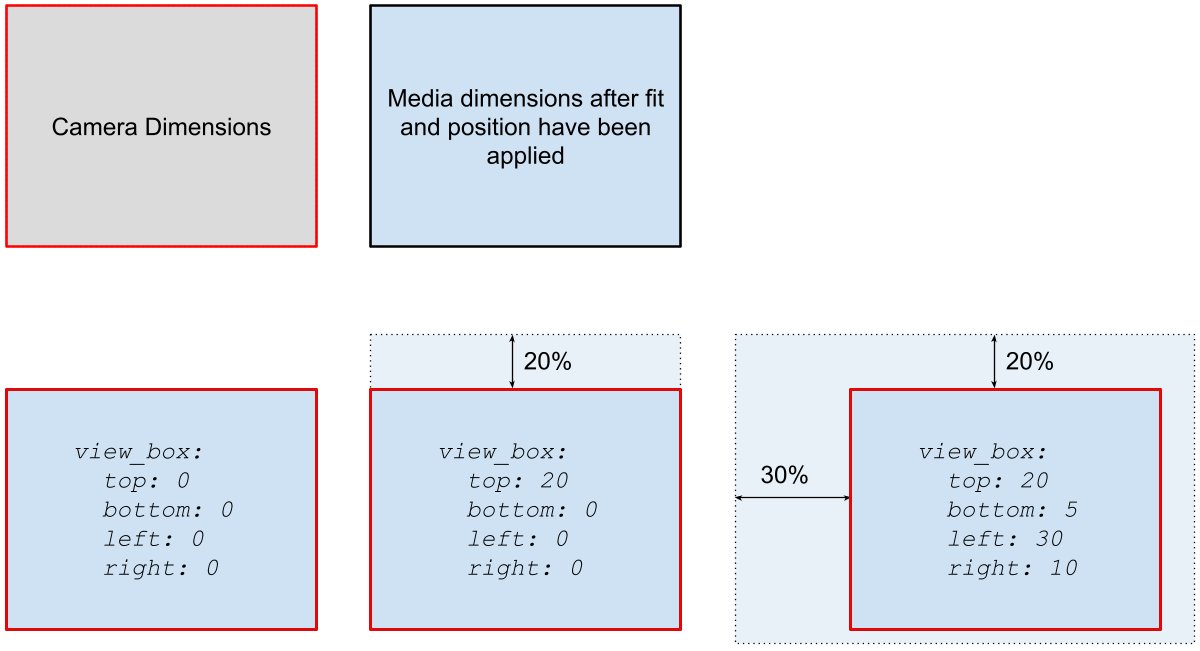 Media Layout Position: Taller than wider :size=400