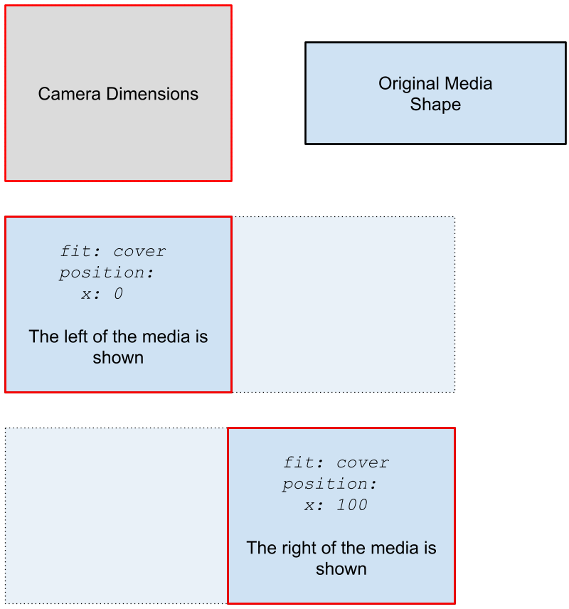 Media Layout Position: Wider than taller :size=400