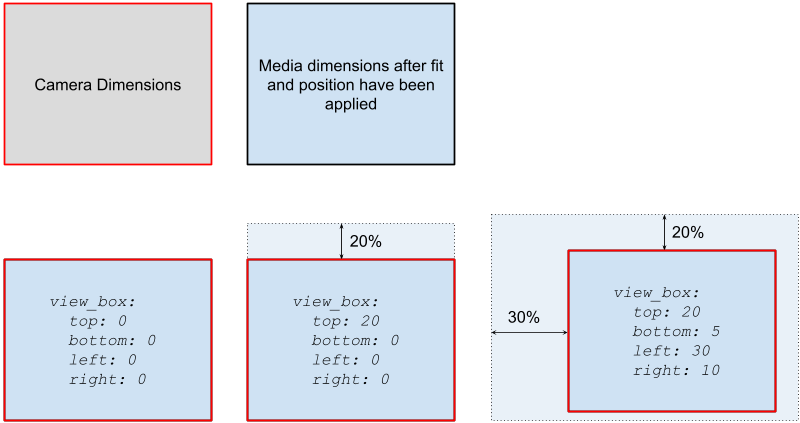 Media Layout Position: Taller than wider :size=400