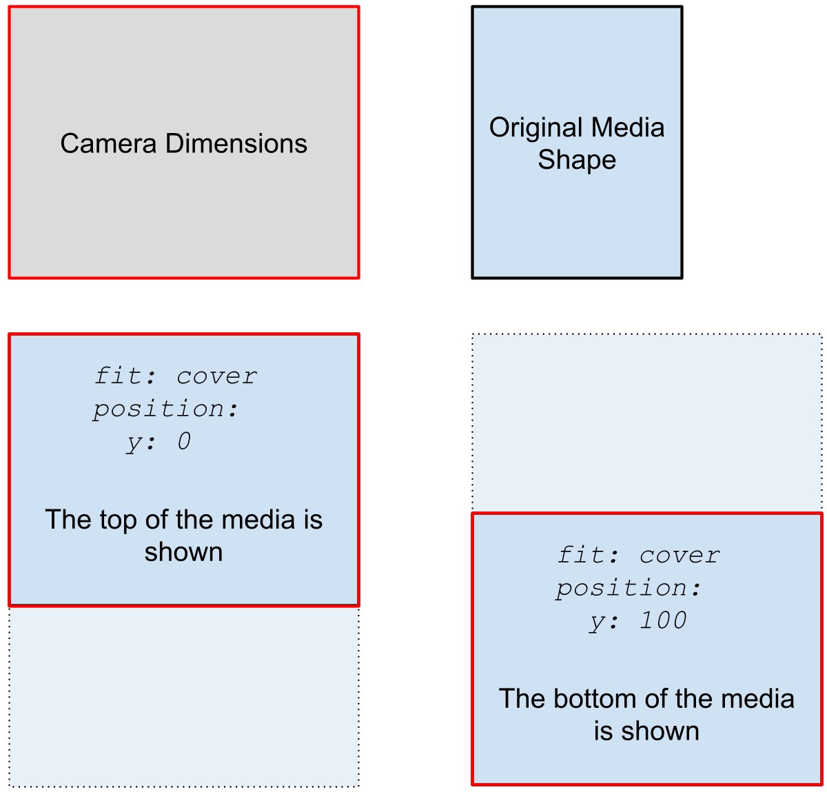 Media Layout Position: Taller than wider :size=400