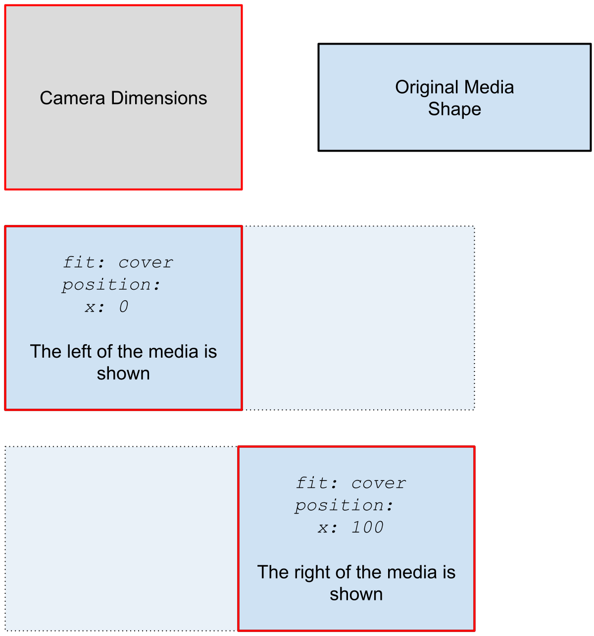 Media Layout Position: Wider than taller :size=400